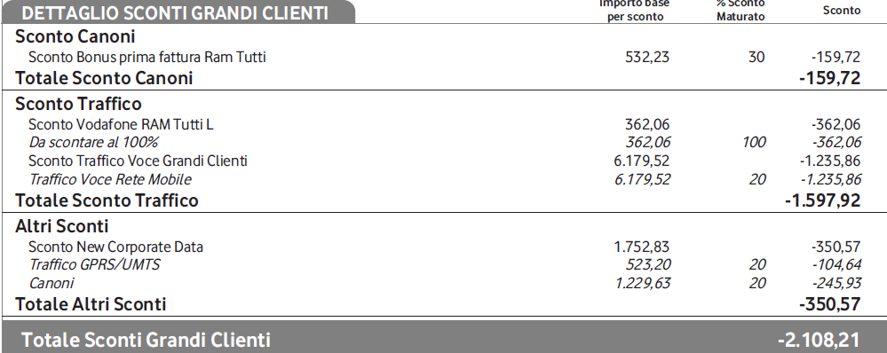 INSERIMENTO DATI La raccolta dei dati da inserire Dove trovare i dati: Sconti