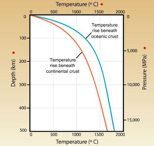 Sorgente di calore Intrusione