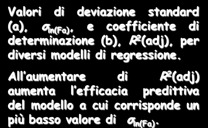 5. Predizione Amplificazione Sismica Valori di deviazione standard (a), σ ln(fa), e coefficiente di determinazione (b), R 2 (adj), per diversi modelli di regressione.