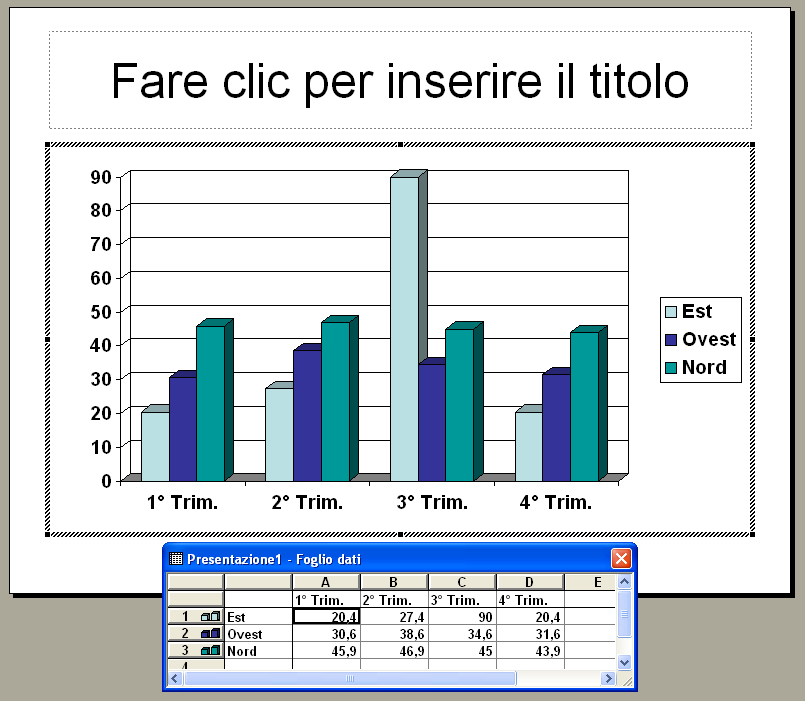 6.4 Grafici In Microsoft PowerPoint è possibile creare un grafico completamente nuovo, oppure importare un foglio di lavoro o un grafico di Microsoft Excel. 6.4.1 Usare i grafici Il programma predefinito per la creazioni di grafici è Microsoft Graph, che viene installato automaticamente con PowerPoint.