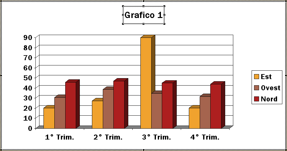 Effettuare una o entrambe le seguenti operazioni: Per aggiungere un titolo al grafico, fare clic nella casella Titolo del grafico, quindi digitare il testo desiderato.