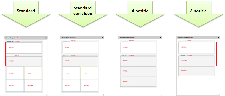1 - SELEZIONE TIPO HOME PAGE Ecco un anteprima dei quattro modelli di Home Page disponibili.