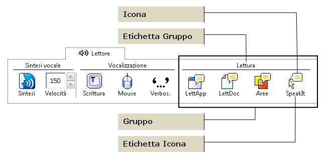 Barra strumenti Lettore La barra strumenti Lettore fornisce un accesso veloce agli attributi di lettura di ZoomText.