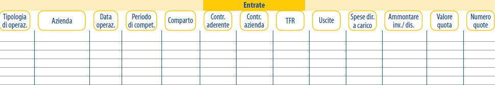 Dettaglio delle operazioni Dettaglio delle operazioni effettuate sulla tua posizione È utile per