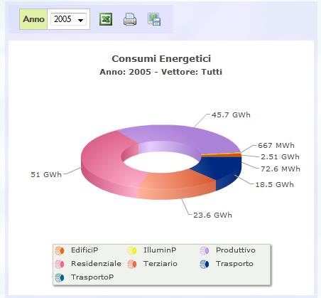 Il software CO 20 è stato progettato come supporto ai PAES, pertanto una delle sue funzioni più utili è la possibilità di esportare