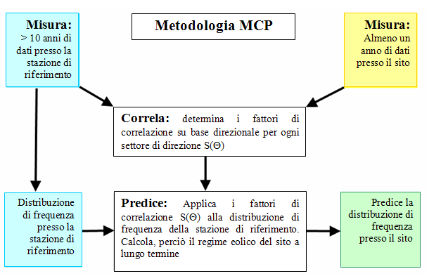 Metodo MCP E utile per estendere il