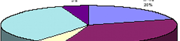 Il grafico a nastro (barre orizzontali) è più adatto per caratteri qualitativi sconnessi (si evidenziano solo le differenze).
