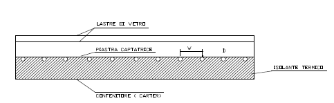 Collettore solare Un collettore è formato essenzialmente da un contenitore (detto carter) nel quale sono inseriti una piastra captatrice (assorbitore) solitamente in