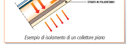 Vetro e isolamento Il vetro di copertura: ha funzioni di protezione del sistema contro gli agenti naturali e di innalzamento dell efficienza del sistema.