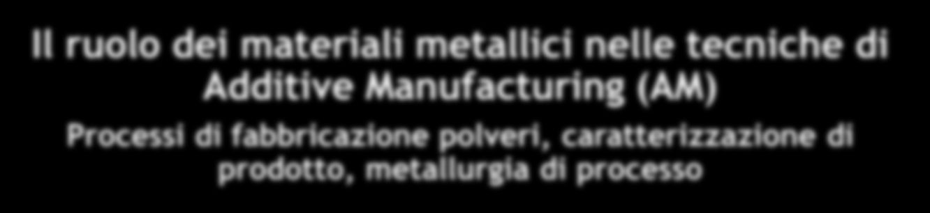 Il ruolo dei materiali metallici nelle tecniche di Additive