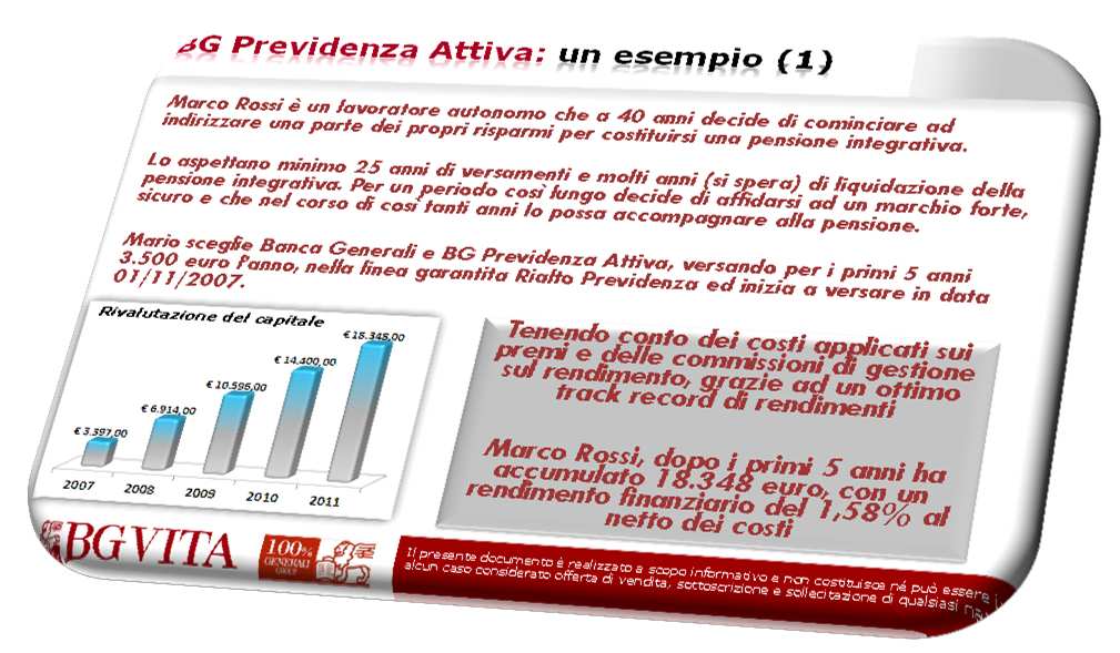 BG Previdenza Attiva: un esempio (2) A fronte dei 17.500 euro versati, Marco Rossi ne ha recuperati 7.500 grazie alla deduzione fiscale ed è come se ne avesse versati solo 10.
