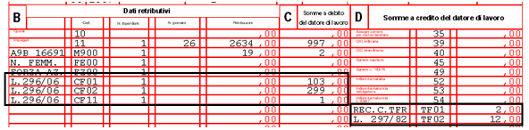 Nel DM10 sono esposti i codici per il versamento TFR al F.do Tesoreria INPS quadro B: CF01: quota TFR del mese, pari ad euro 103,10. CF02: quote TFR dei mesi pregressi pari ad euro 299,30.