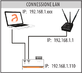 5.3 Connessione seriale con LC Prima di effettuare la connessione con il LC (SIN.EQLC1) assicurarsi che questo sia installato correttamente come indicato nel relativo manuale di installazione.