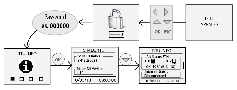 utilizza una rete LAN esistente collegare il computer ad un altra presa di rete della stessa rete LAN. Verificare l indirizzo IP della RTU dal display accedendo al menu RTU INFO, cap 8.