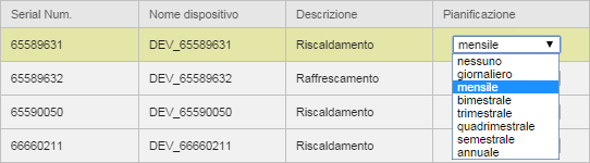 18.6 Pianificazione Dalla sezione è possibile: 1. scegliere il periodo di creazione dei report, per poi essere consultati nella sezione Archivio report. 2.