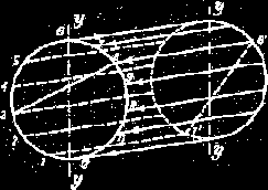 Avvolgimento d'armatura Collettore Asse Cave Schema semplificato dell'avvolgimento d'armatura Principio di funzionamento Lo statore crea un campo magnetico stazionario che, in prima approssimazione,