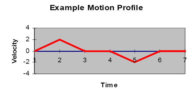 7 Dimensionamento del motore Il dimensionamento del motore può essere realizzato con modalità differenti. Qui di seguito ne è mostrato un esempio.