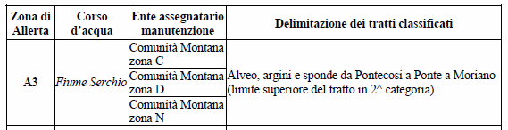 Organizzazione del servizio difesa del suolo per il servizio di piena e la gestione del rischio idraulico in emergenza idraulica: Il Servizio Difesa del Suolo sul tratto pilota, svolge il seguente