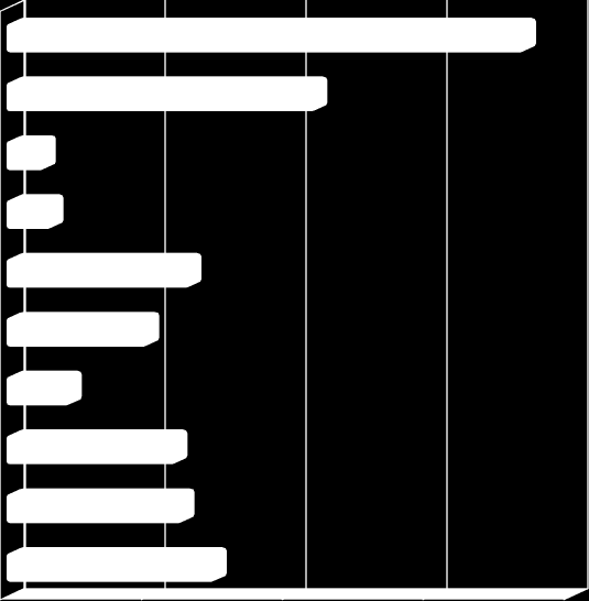 Spese in conto capitale - ripartizione Completam. Nuova farmacia comunale Contributo Lura Ambiente per supertubo Completam.