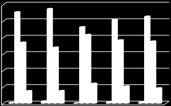 Grafici 4 e 5 Composizione % del numero medio di rapporti di lavoro in apprendistato per genere e classi di età e per area geografica di lavoro e classi di età Anno 2013* 80,0% 70,0% 60,0% 50,0%