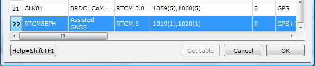 successivi. Per ottenere le correzioni in modalità PPP è necessario caricare gli streams relativi al mountpoint CLK10 e RTCM3EPH, dal Caster host product.igs-ip.net come mostrato in figura 23. Fig.