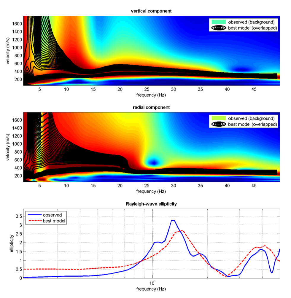 Relazione misure HoliSurface e HVSR per definizione profilo verticale V S, parametro Vs30 e frequenza di risonanza di sito... pag. 7 