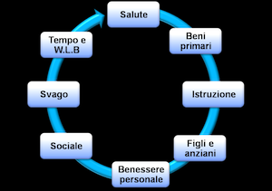 Schema generale di erogazione online dei servizi di supporto AZIENDA PEOPLE CARE ONLINE DIPENDENTI Il