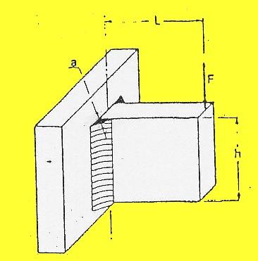 Progetto e verifica dei collegamenti Cordoni frontali longitudinali Unioni saldate V= F M= FL n