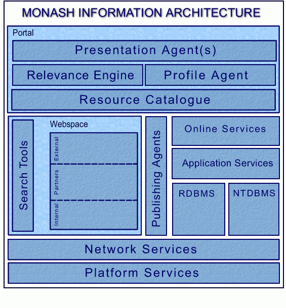 Architettura dell informazione Organizzare l informazione di un sito a cura del gruppo di