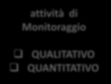 3. MONITRAGGIO RISULTATI feedback customer