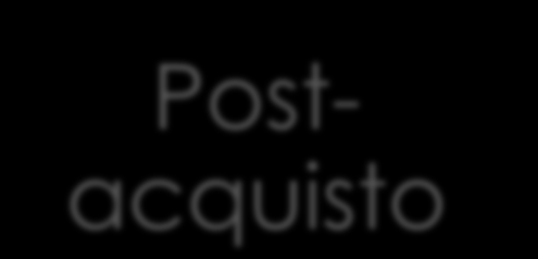 Internet nel processo d acquisto Acquisto Preacquisto Postacquisto Pre-Acquisto Acquisto Post-Acquisto Donne 6,02 Donne 4,16 Donne 4,42 Mamme 7,39 Mamme 5,35 Mamme 5,01 Mamme Primipare