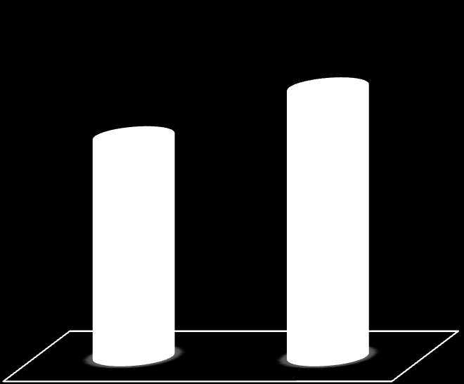 Che influenza ha il buzz nelle decisioni d acquisto? Con che frequenza la mamma si è fatta influenzare da giudizi su internet per comprare/non comprare prodotti per sé stessa?