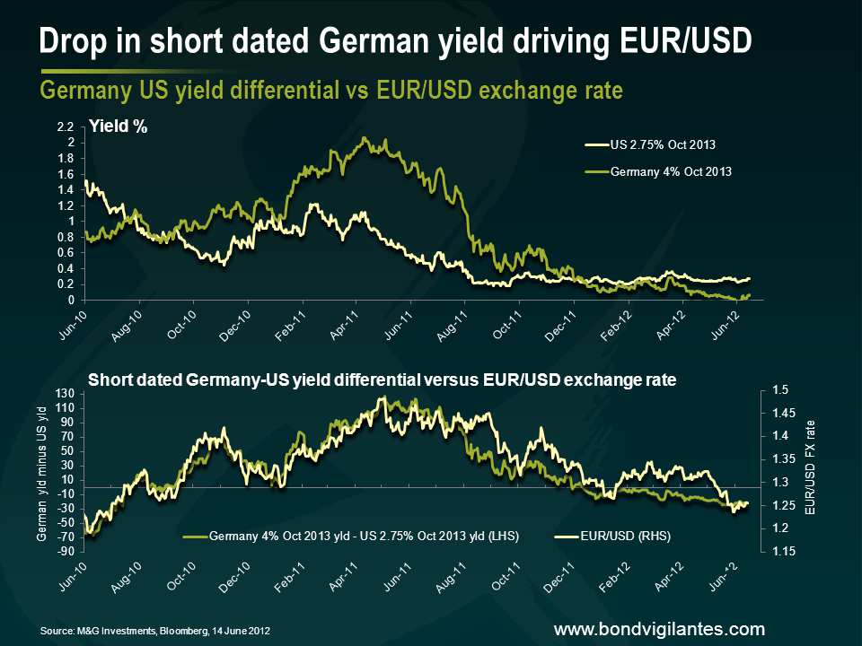 Risk Disclaimer Il trading a leva sul foreign exchange e l uso di opzioni potrebbe comportare la perdita anche totale dei fondi depositati e potrebbe non essere adatto a tutti gli investitori,