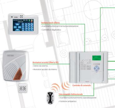 LA TUA CASA CON CHORUS SERIE CIVILE CHORUS è Il risultato di una gamma completa in grado di soddisfare ogni esigenza estetica, funzionale ed installativa.