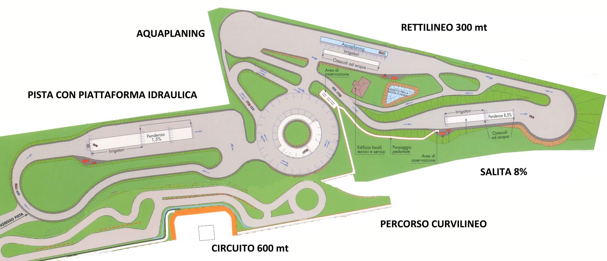 PISTA CON PIATTAFORMA IDRAULICA CIRCUITO 600 mt PERCORSO CURVILINEO RETTILINEO 300 mt SALITA 8% AQUAPLANING In