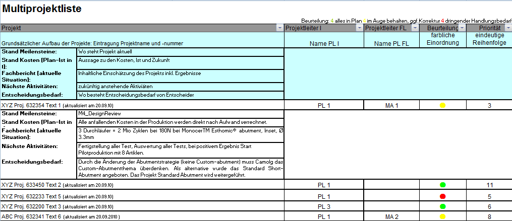 Creazione di una lista multi progetto per la trasparenza in un ambiente multi project Modalità per la predisposizione di una lista di progetti: Lista di tutti i progetti in corso e raccolta di