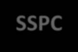 Del. AEEG 578/2013/R/EEL - SSPC SSPC Sistemi Semplici di Produzione e Consumo Cooperative storiche Consorzi storici ASSPC Altri Sistemi Semplici di Produzione e Consumo ASAP Altri
