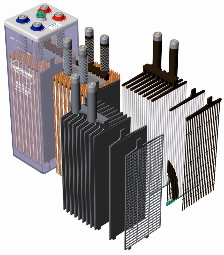 piastre tubulari sono molte rigide e resistenti, garantiscono quindi migliori prestazioni della batteria nei cicli di scarica Le batterie OPzS