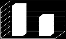 9. Telefonia mobile: portabilità del numero 80,0 70,0 60,0 3T14 - Linee in uscita (nel trimestre) 23,1% Mvno 8,0% 16,3% 50,0 40,0 30,0 20,0 10,0 0,0 46,2 49,9 53,5 58,7 63,0 66,1 69,0 71,5 74,2 29,9%