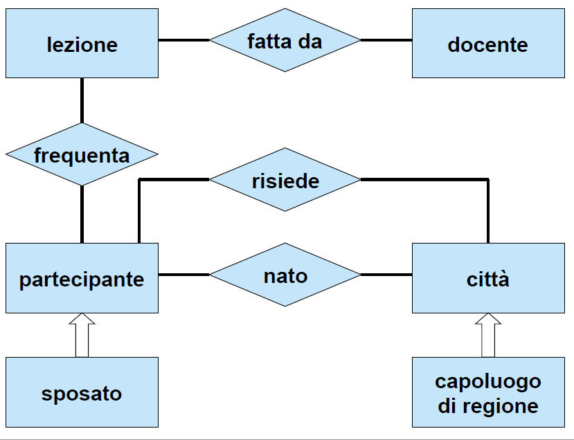 Soluzione Esercizio 8 Procedimento 100