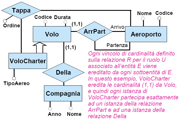 Alcune considerazioni Direttore Impiegato 62