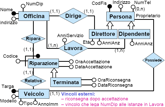 Esercizio 7 Soluzione 82 Basi di