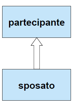 Soluzione Esercizio 8 Procedimento 94