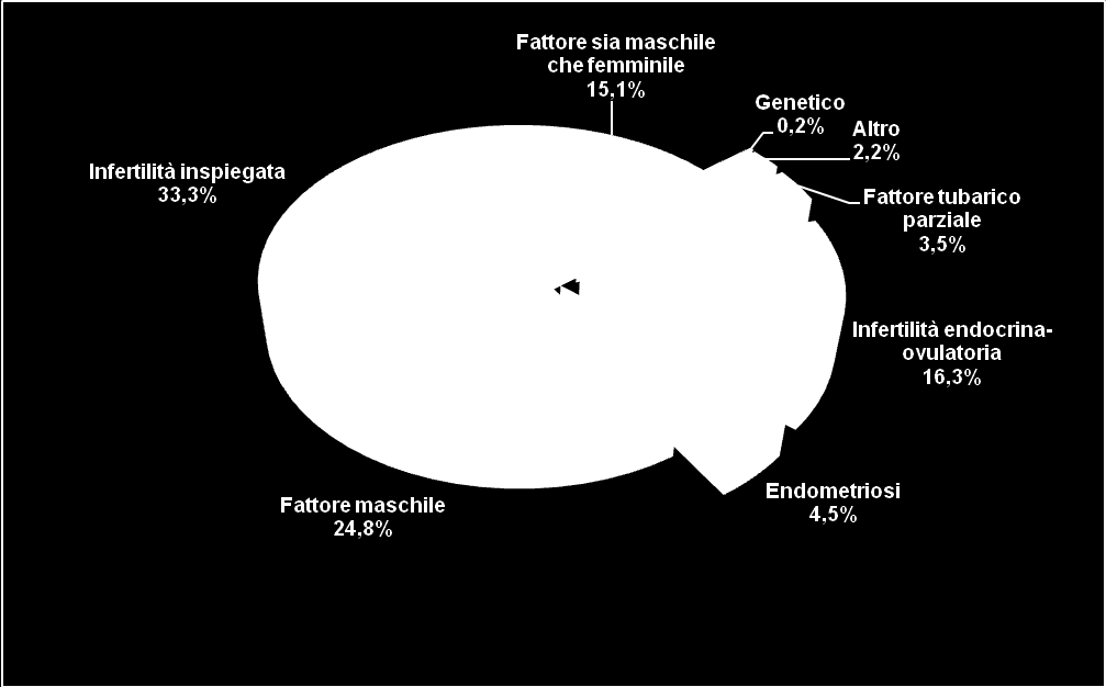 Figura 3.