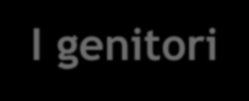 Gli insegnanti interni Sia in termini di motivazione che di acquisizione di competenze trasversali e disciplinari I genitori Entusiasti per l attivazione,