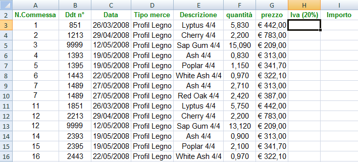 Si noterà come manchino nel foglio sia le colonne contenenti l IVA (che si suppone sia del 20%) che il totale di ciascuna vendita (importo netto + importo iva).