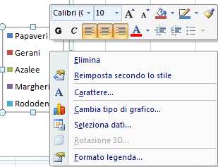 racchiusi in un area tratteggiata. Nella finestra Seleziona origine dati, infatti la casella Intervallo dati grafico contiene i limiti dell intervallo (nell esempio A4:B9).