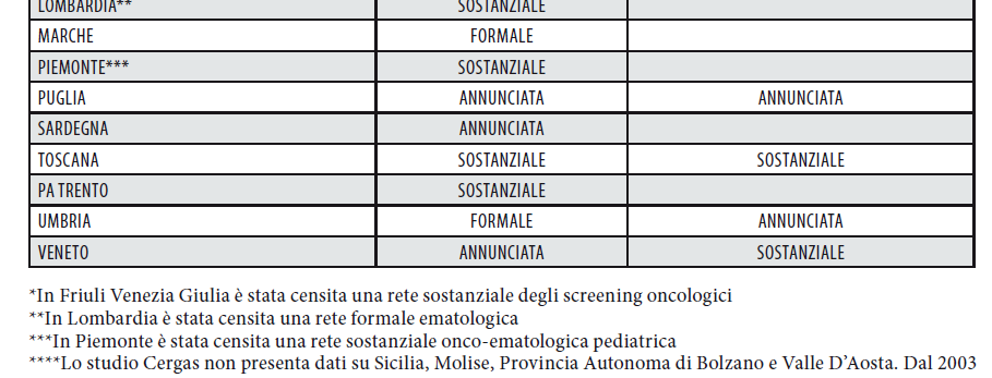 Osservatorio civico sul federalismo in