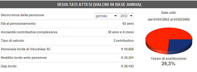 Analisi gap previdenziali Giovane uomo lavoratore libero professionista dottore commercialista carriera