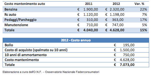 Info Costo